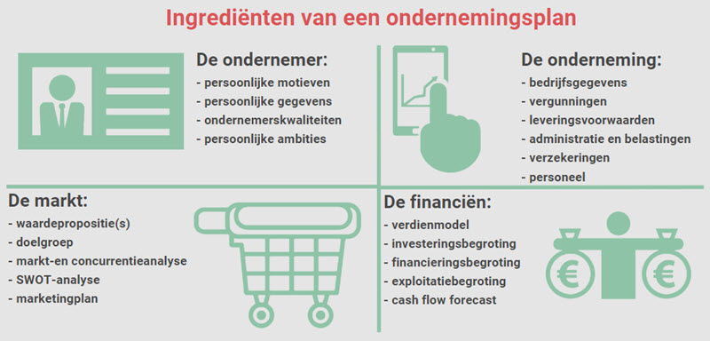 Crowdfunding van management buy-ins en outs