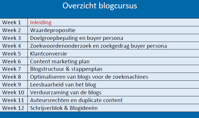 blogcursus