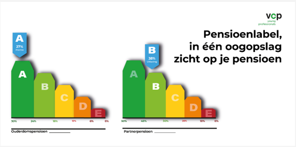 pensioenlabel