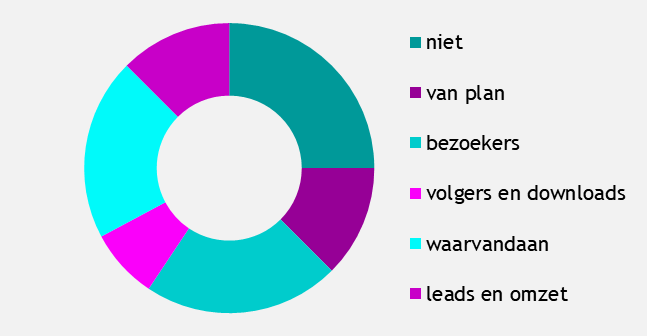 meet je opdrachten