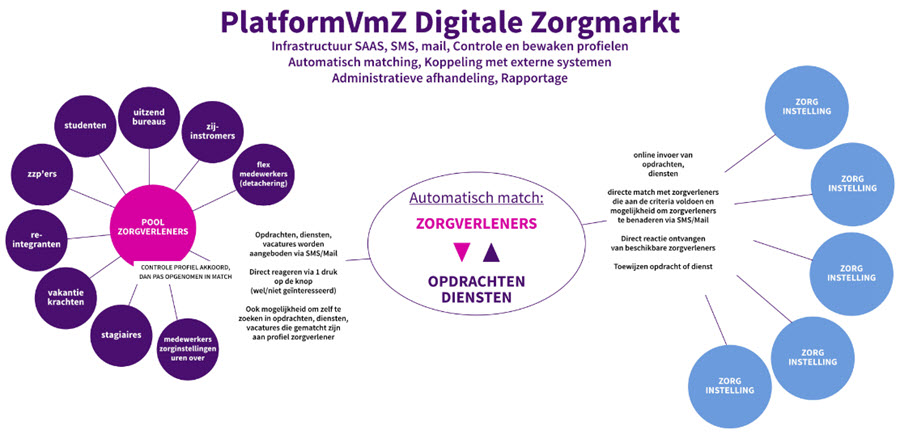 zorg arbeidsmarkt