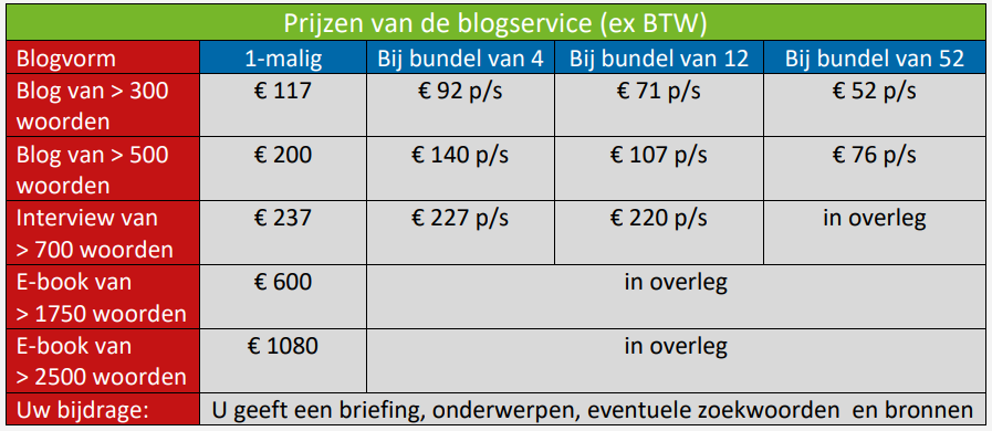 prijzen blogservice