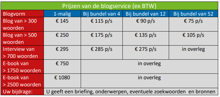 prijzen blogservice