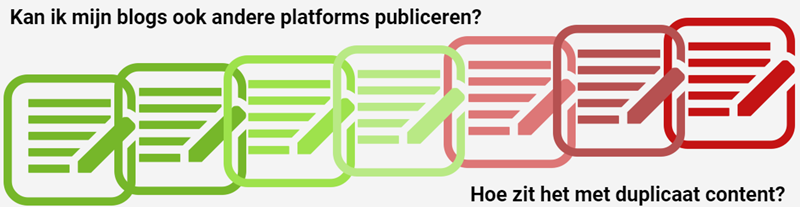 publiceren op andere platforms