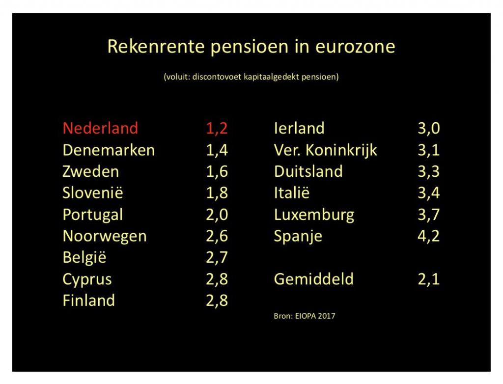 pensioenwetgeving