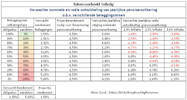 Pensioenakkoord