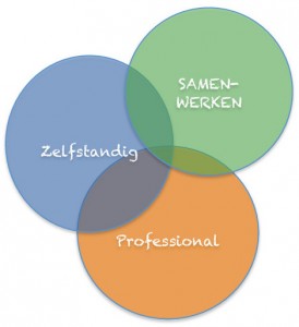 samenwerkencirkels