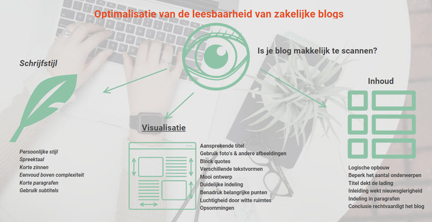 leesbaar zakelijk blog