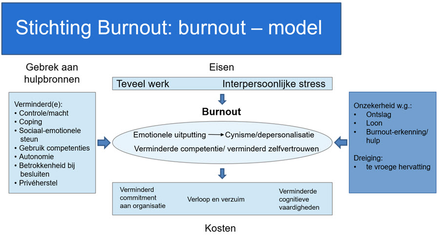 Burnout