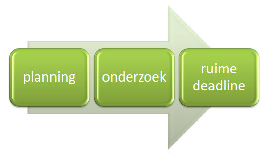 stressloos inschrijven op aanbestedingen