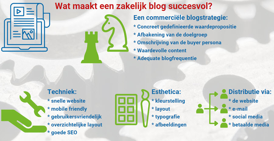 zakelijk blog