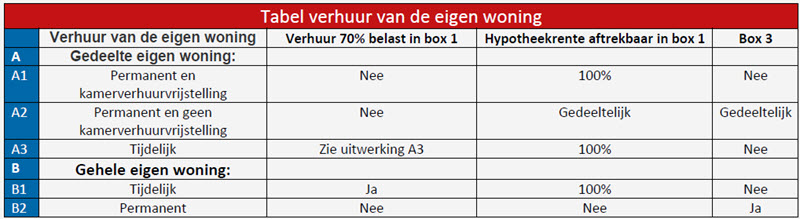 aftrek hypotheekrente