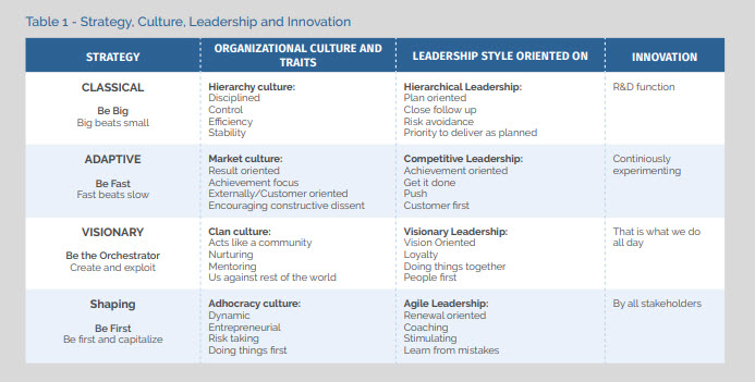 Organizational culture and leadership