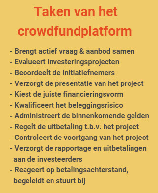 crowdfunding platforms