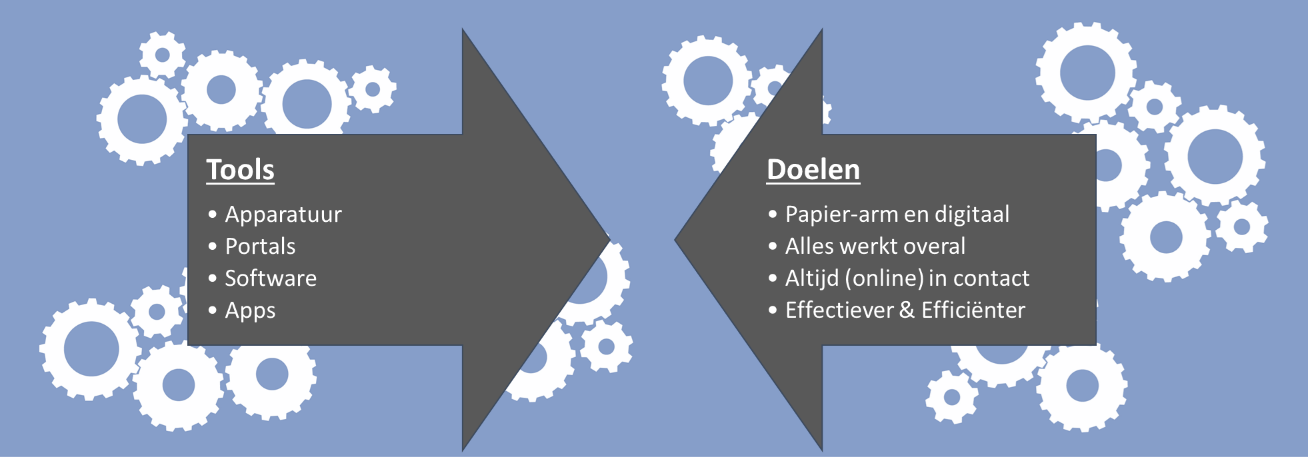 Microsoft Teams tools versus doelen blog