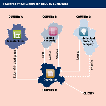 transfer-pricing-cartoon, multinationals