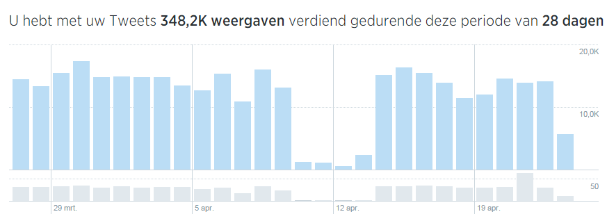 tweetweergeven