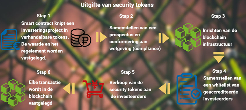 security token