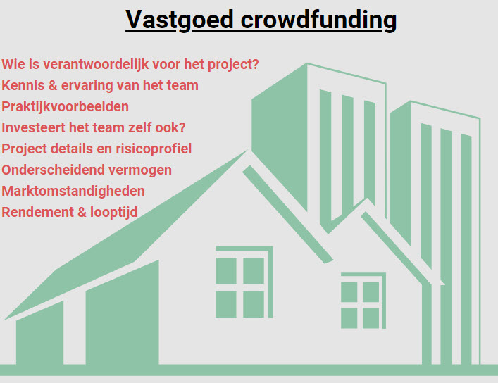 vastgoed crowdfunding