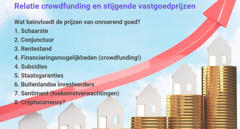 crowdfunding en vastgoedmarkt