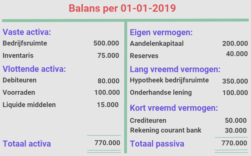 Financieringsmogelijkheden voor expansieve MKB-bedrijven