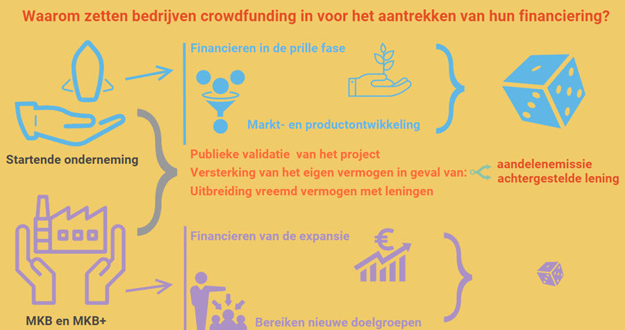 crowdfunding