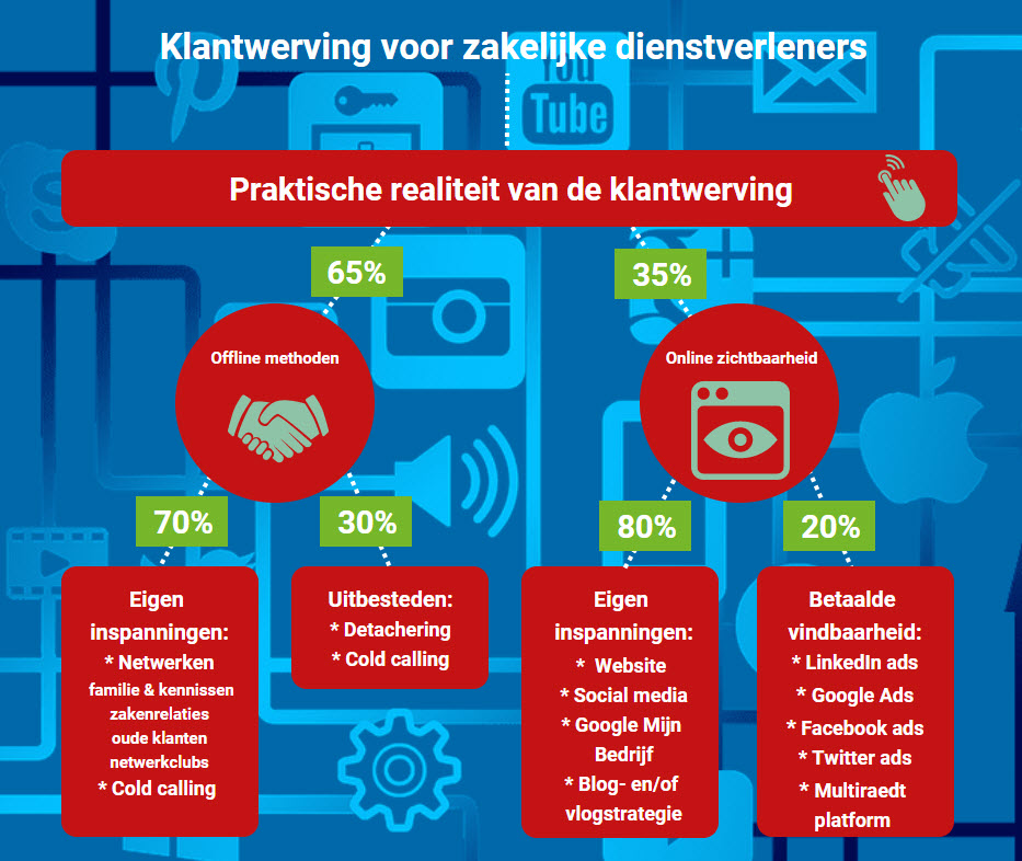 zakelijke dienstverlener