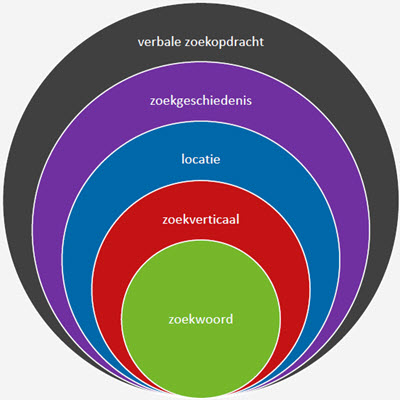 zoekgedrag